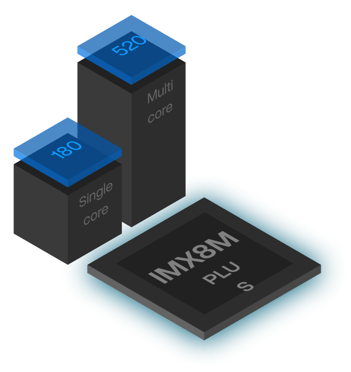 IMX8M Plus processor