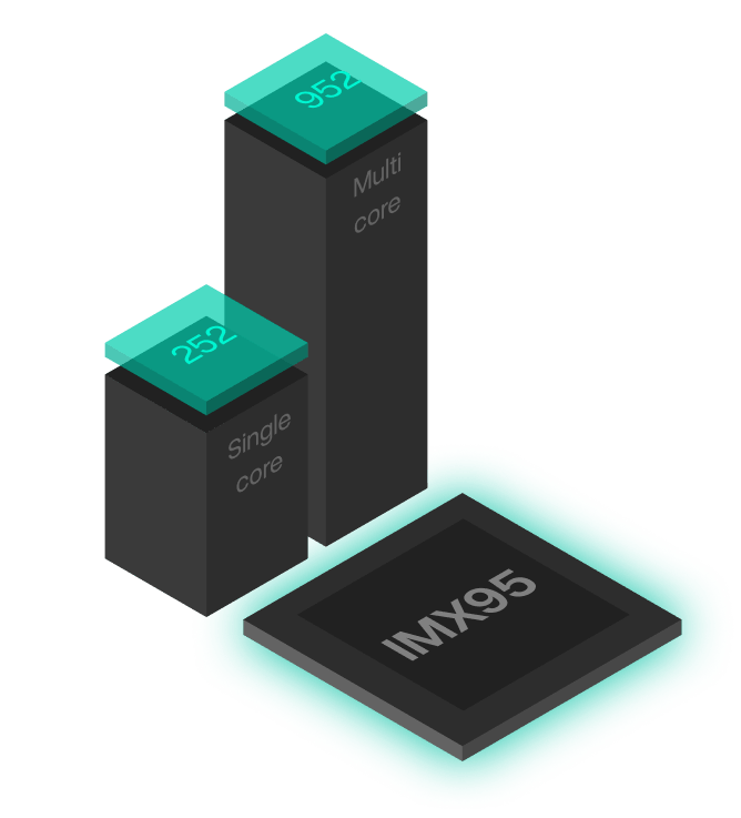 IMX95 processor